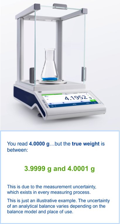 Determination of Measurement Uncertainty Determination of Measurement Uncertainty