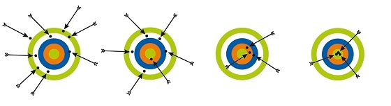 Accuracy vs Precision