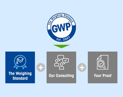 The Weighing Standard: Globally Acknowledged The Weighing Standard: Globally Acknowledged