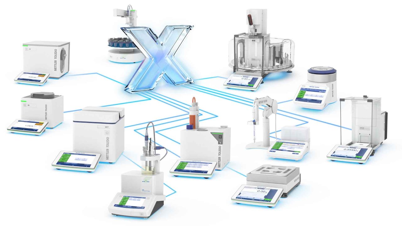 LabX Software