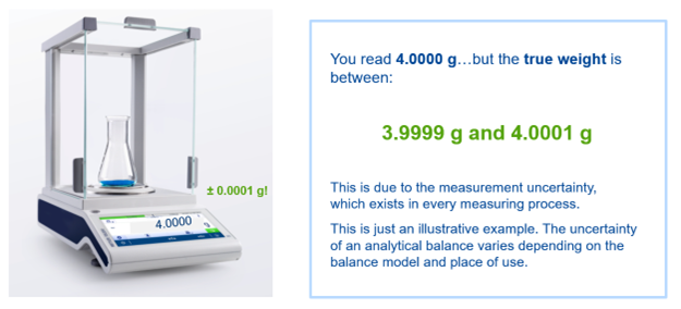 Determination of Measurement Uncertainty Determination of Measurement Uncertainty