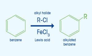 What is Alkylation?